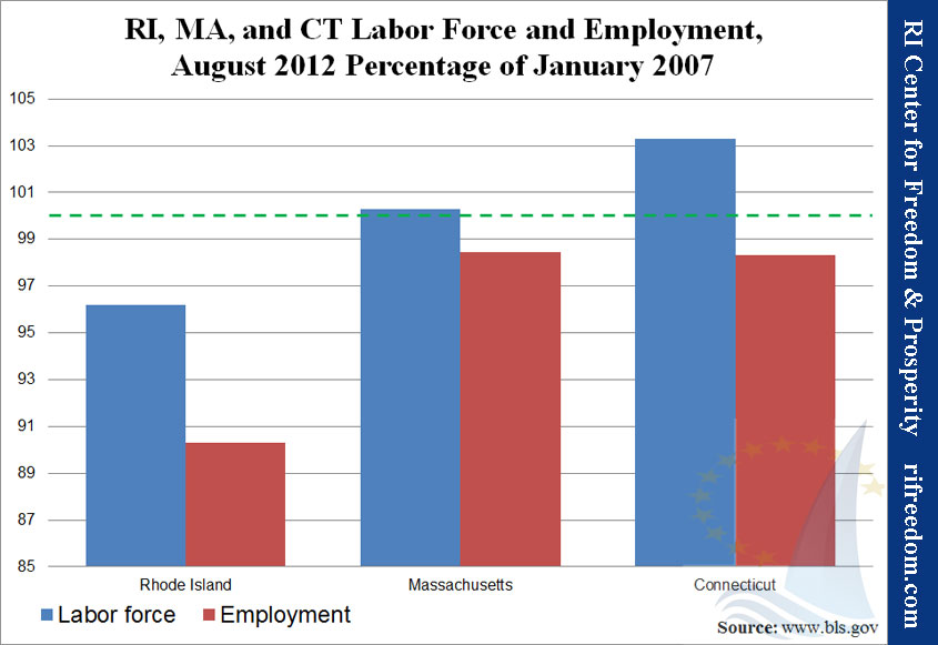 RI, MA, and CT Labor Force and Employment, August 2012 Percentage of January 2007