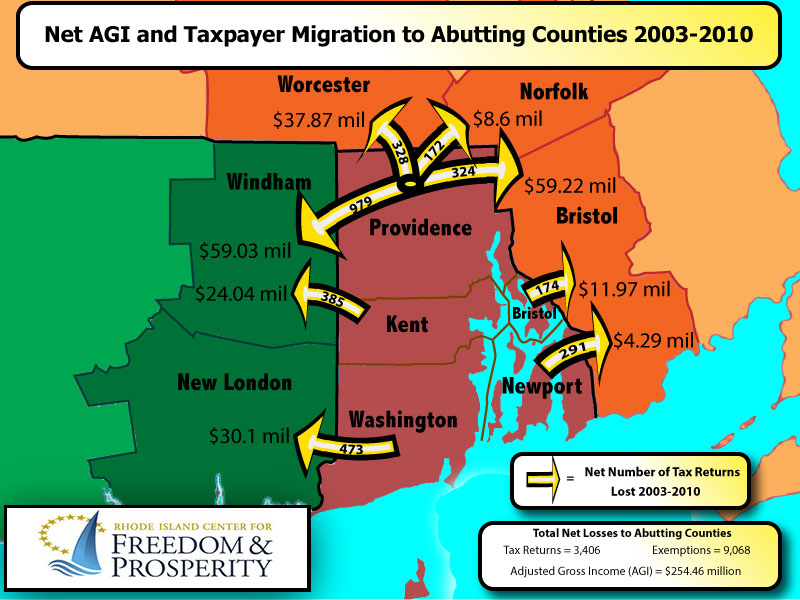 Out Migration from RI