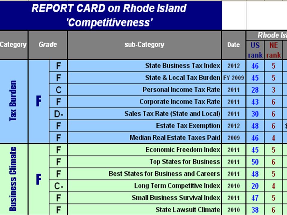 Click image to see complete report card