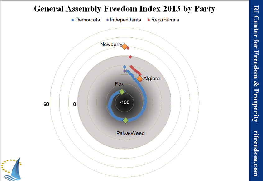 freedom-index-spiral-2013-web