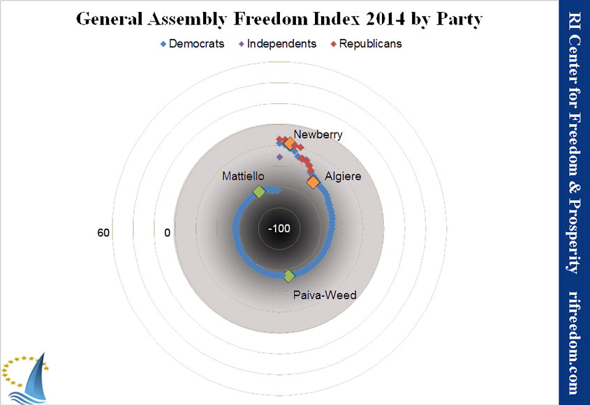 freedom-index-spiral-2014-web