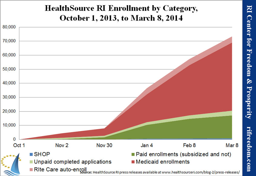 healthsourceri-enrollment-trends-011314