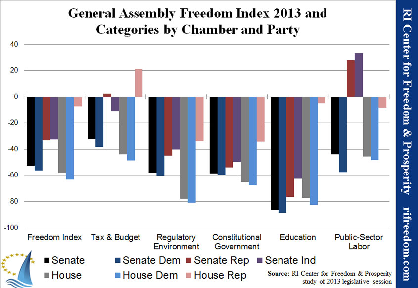 ricfp-freedomindexandcategories2013-web